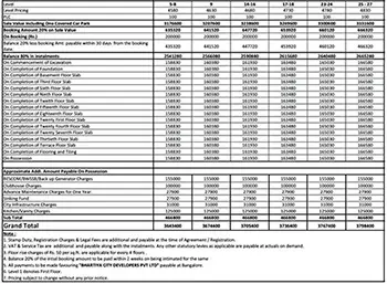 Prestige Spring Heights Apartment Cost Sheet, Price Sheet, Price Breakup, Payment Schedule, Payment Schemes, Cost Break Up, Final Price, All Inclusive Price, Best Price, Best Offer Price, Prelaunch Offer Price, Bank approvals, launch Offer Price by Prestige Group located at Budvel, Rajendra Nagar, Hyderabad Telangana